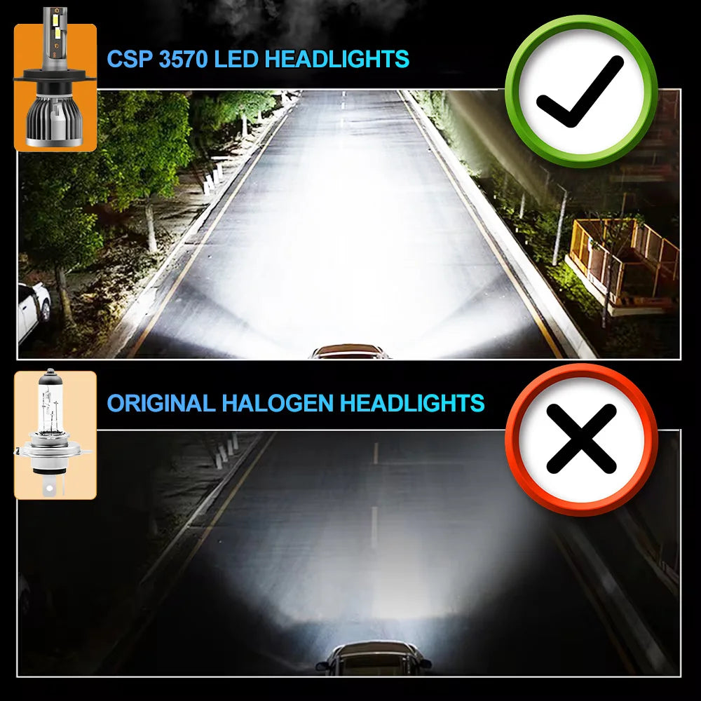 Farol LED H4 Combo de Feixe Alto e Baixo Super Brilhante 6500K Super Branco 3570 Chips CSP Lâmpadas com Driver Interno
